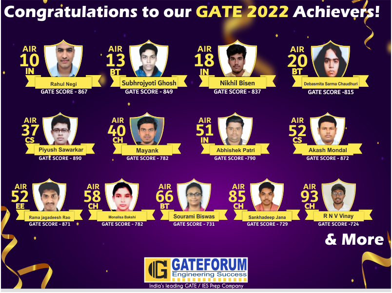 gateforum gate 2022 results